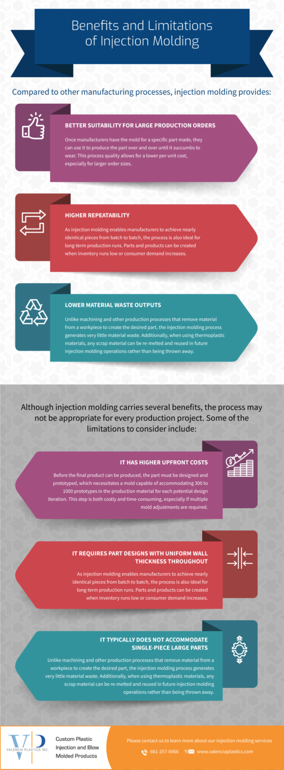 BenefitsandLimitationsofInjectionMolding Valencia Plastics, Inc.